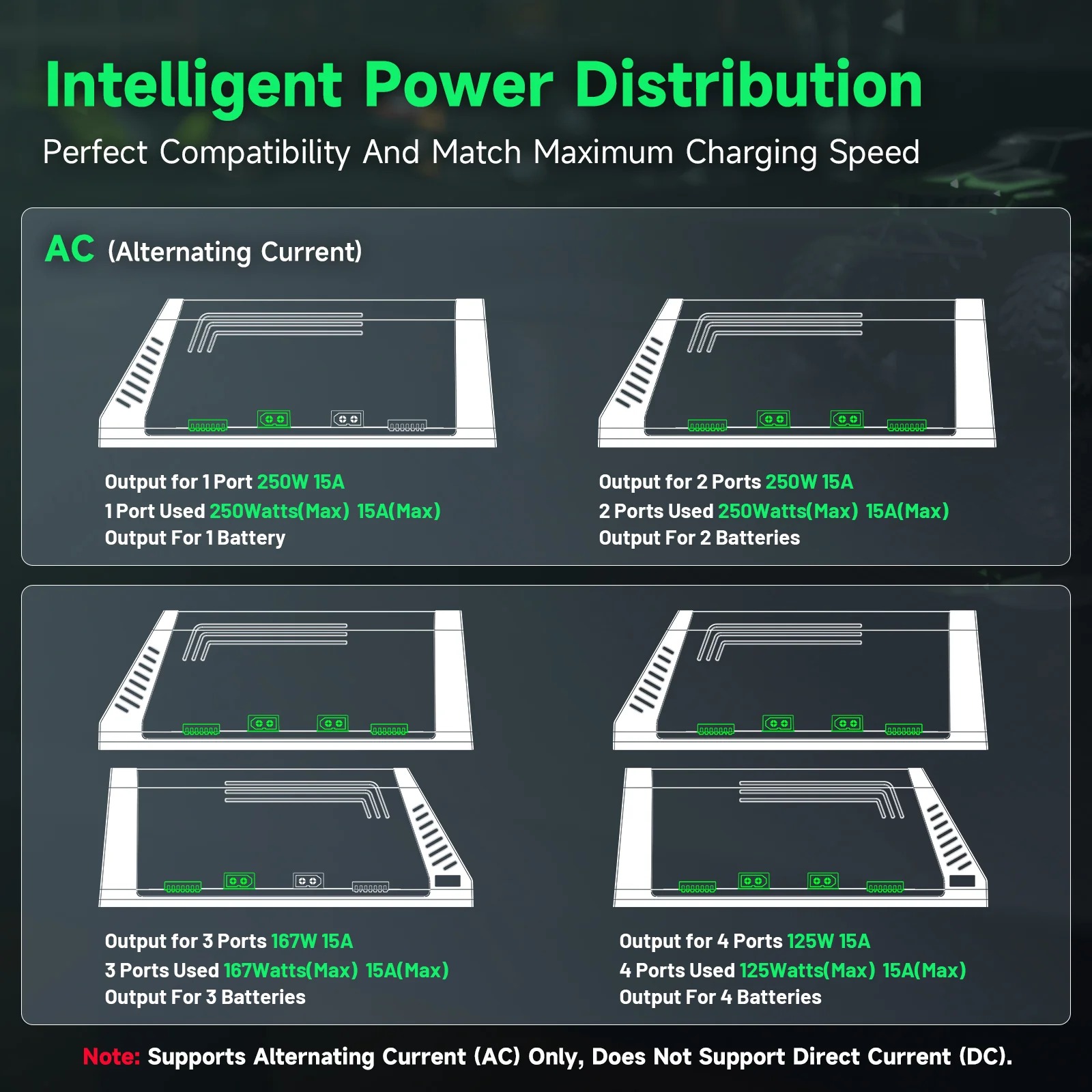 Ovonic X4 AC500W 4 Channel Sma - Toolkitrc M6Dac Smart Charger 评论和价格