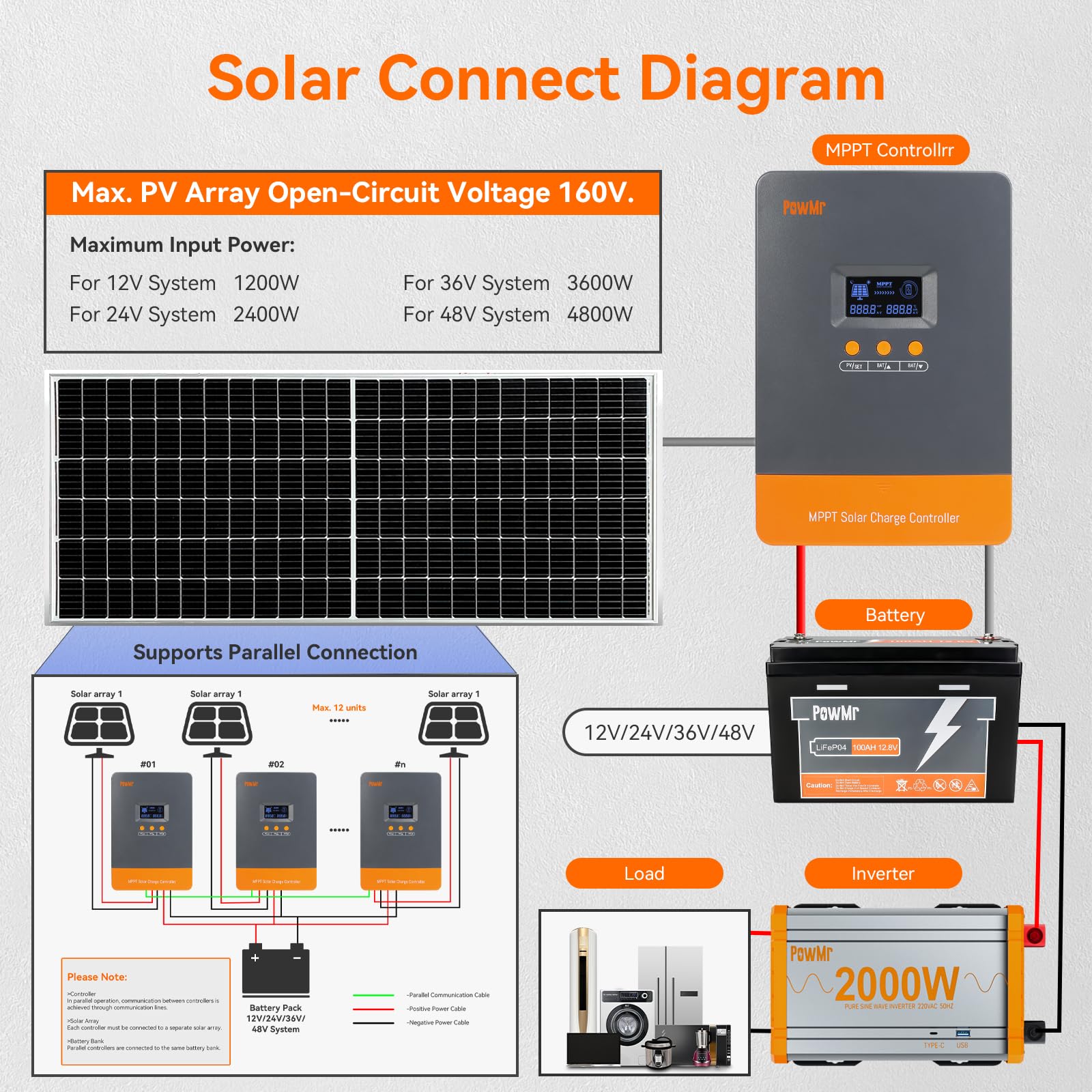 PowMr 100A MPPT Solar Charge C - Lifepo4 12V 100Ah Bms Bluetooth 评论和价格